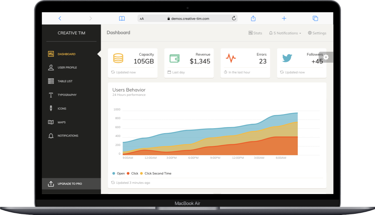 Paper Dashboard